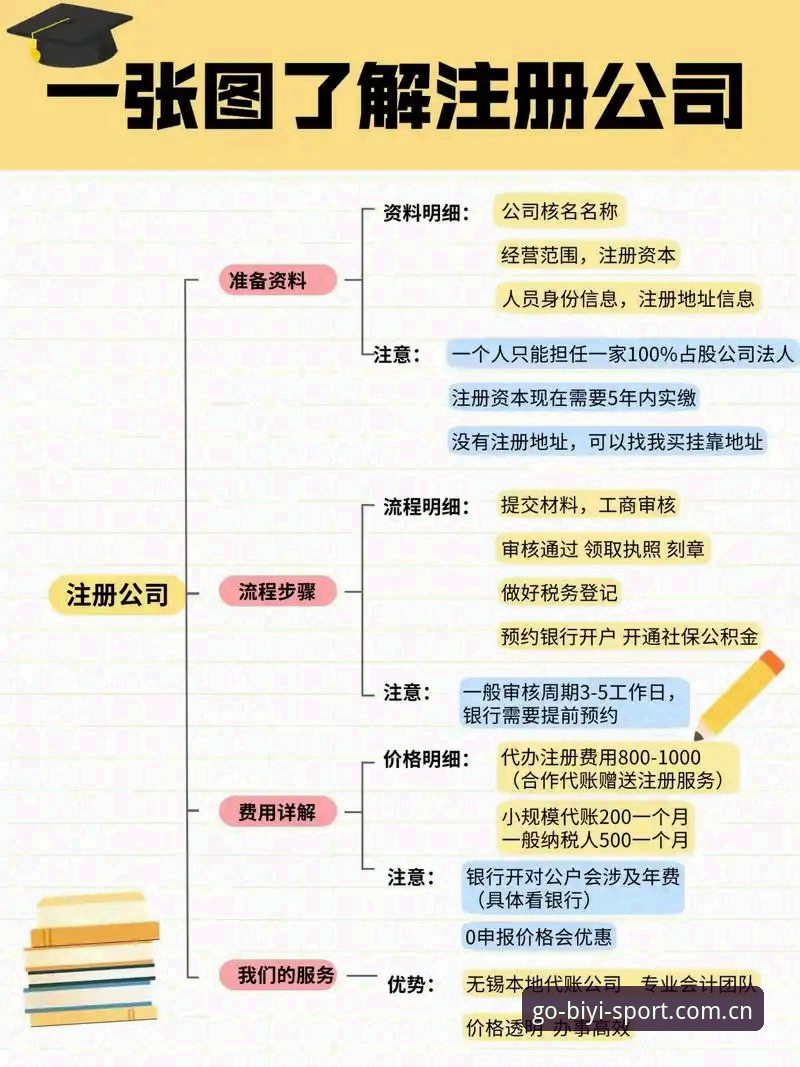 必一体育官网注册全流程详解：从登录入口到账号激活一步到位